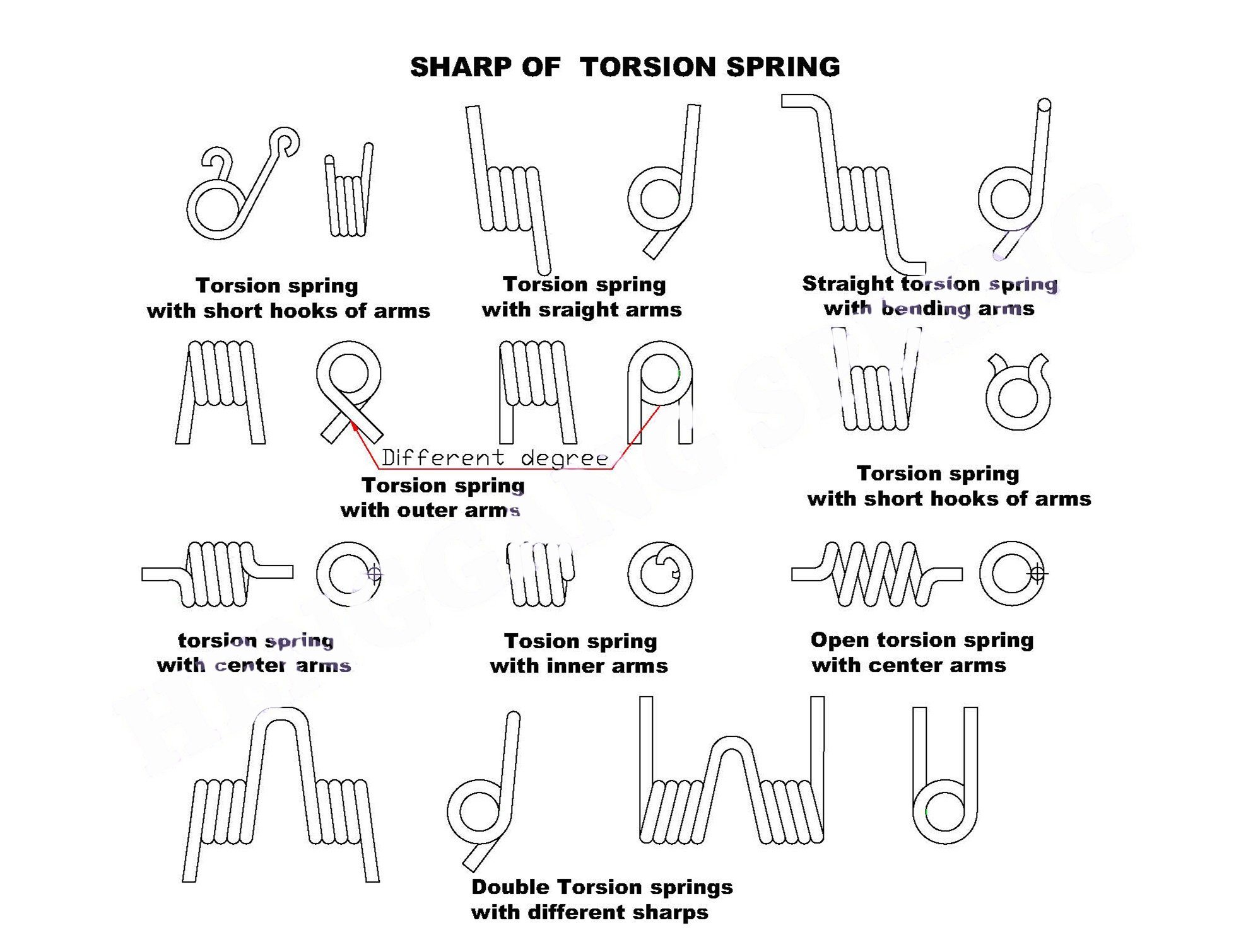 Torsion Springs